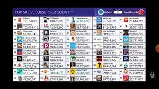 old footage Mr beast enters top 50 live subscriber count