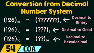 Conversion from Decimal Number System