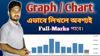 Graph Paragraph Writing  একটা শিখলেই লিখতে পারবেন যে কোন Graph