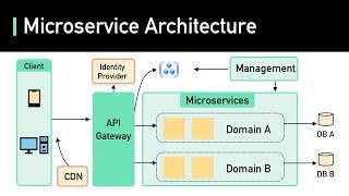 What Are Microservices Really All About? And When Not To Use It