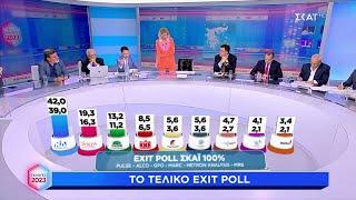 Τα αποτελέσματα του τελικού Exit Poll  Ελληνικές Βουλευτικές Εκλογές 2023