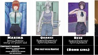 Anime Chainsaw man all Tokyo division Characters nameage and devil contract.