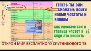 Таблицы частот спутников и карты покрытия.  ВТОРОЙ КАНАЛ