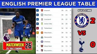 ENGLISH PREMIER LEAGUE TABLE TODAY  PREMIER LEAGUE TABLE AND STANDING 2024  EPL TABLE MATCHWEEK 26