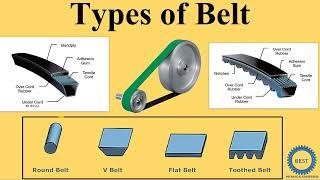 Types of Belt