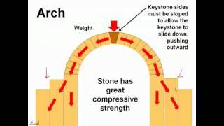 Page 35 History of Visual Technology stone construction and the arch