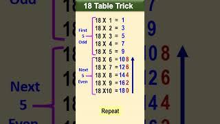 Trick for table of 18  18 table trick  #shorts #youtubeshorts