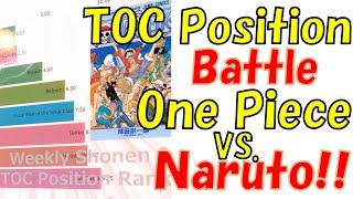 TOC Position Battle One Piece vs. Naruto 1999-2011 #Shorts