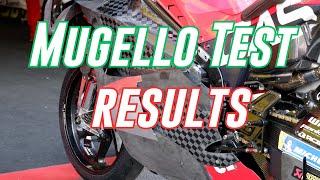 Mugello  Test Results   Motogp News 2024