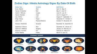 Zodiac Sign or  Hindu Astrology Signs By Date Of Birth