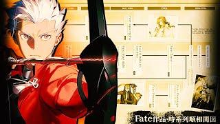 The Official Fate Timeline Flowchart