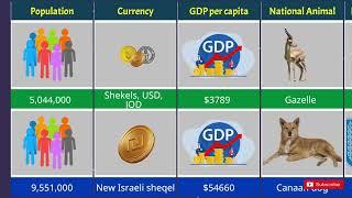 Israel vs Palestine - Country Comparison
