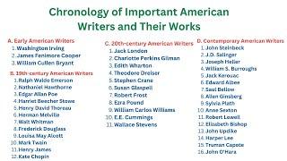 Chronology of Essential American Writers for UGC NET English #americanliterature