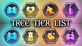 Age of Wonders 4 Tier List - Empire Development Tree Part 2
