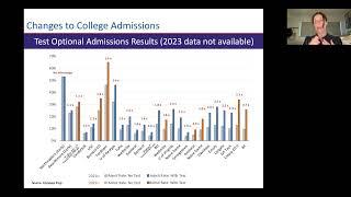 A Conversation with Parents College Admissions Trends 2023