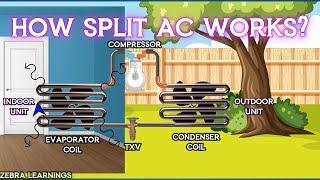 Split AC Working Principle  Animation  #hvac #hvacsystem #hvacmaintenance #hvactraining