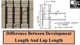 Difference between Development Length and Lap Length