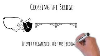 Asset Protection Key Concept #11 The Bridge Trust®