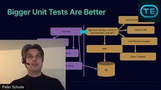 Bigger Unit Tests are Better Peter Schuler