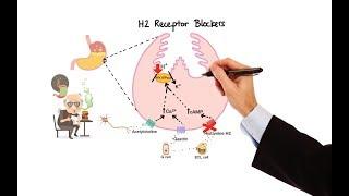 Pharmacology - ANTIHISTAMINES MADE EASY