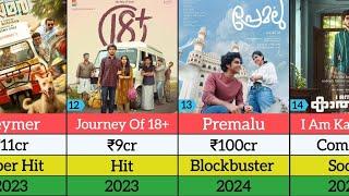 Naslen Hits and Flops Movies List  Premalu Malayalam Movie