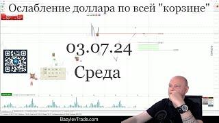 Ослабление доллара по всей корзине «Обзор рынка Форекс от Александра Базылева»