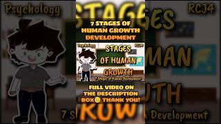 7 STAGES OF HUMAN GROWTH DEVELOPMENT TAGALOGCRIMINOLOGYSOCIOLOGYPSYCHOLOGY