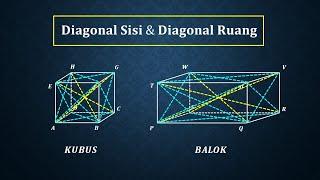 Cara menghitung panjang diagonal sisi dan diagonal ruang pada kubus dan balok