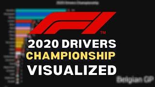 F1 2020 Drivers Championship Visualized