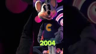 Chuck E. Cheese’s show through the years 1977-2023