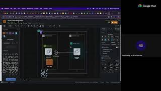 AWS Networking Overview