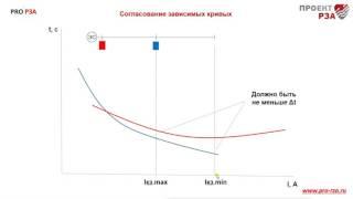 Гридис-КС - проверка селективности