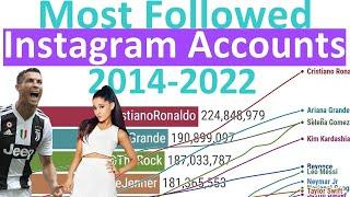 Most Followed Instragram Accounts 2014-2022