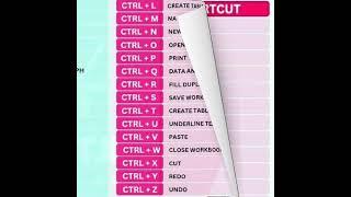 Computer All Shortcuts Keys