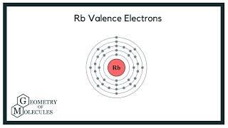 Rubidium Valence Electrons and Electron Configuration