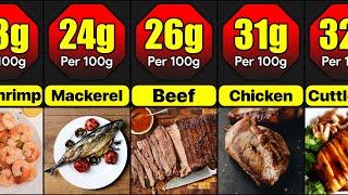 Protein In Different Meats Per 100g  Which Meat Has The Most Amount Of Protein