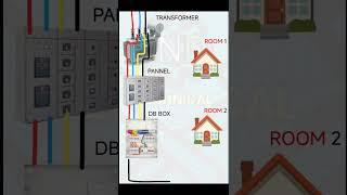 #company wiring diagram# summer experiment#IND technical #electrical#how#electric