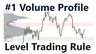 #1 Volume Profile Long and Short Trading Rule Intraday and Swing