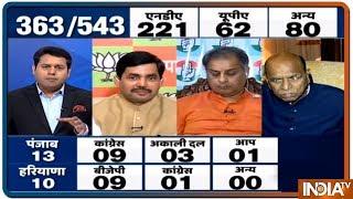 India TV-CNX Opinion poll With BJP at 238 NDA predicted to win 285 seats in 2019 Lok Sabha Polls