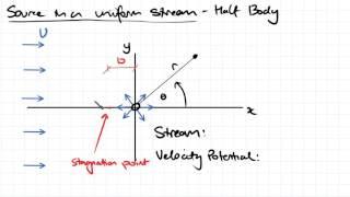 Source in a Uniform Stream  Fluid Mechanics