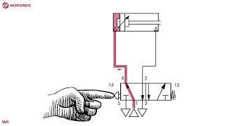 Simple pneumatic circuit - double acting actuator