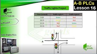 Designing a traffic light control with Timer on delay TON in RSLogix 5000 Emulator Allen Bradley PLC