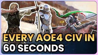 Every AOE4 Civ in 60 Seconds Anniversary Edition