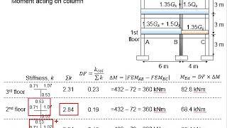 9.10 Example column design