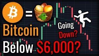 Will Bitcoin Go Below $6k? - Portfolios Need 6% BTC