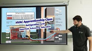 HVAC Apprenticeship Class Refrigeration Cycle Superheat Subcooling Saturation Parts AC & Heat