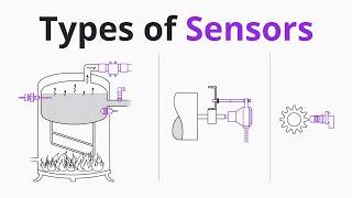 What is a Sensor? Different Types of Sensors Applications