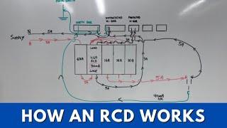 How an RCD works  Electrical How To