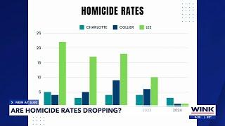 Contrasting Lee Collier and Charlotte homicide rates to nationwide numbers
