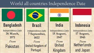 Which year countries get their independence A-Z  DWA